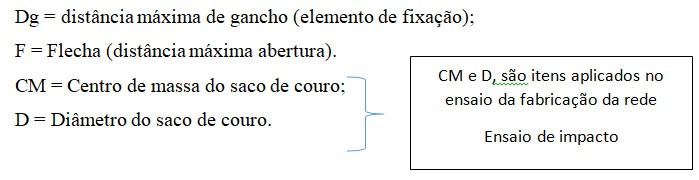 Descreve a fixação da rede de proteção