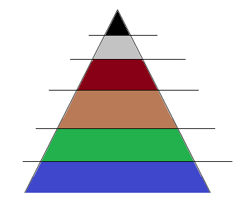 pirâmide condominial