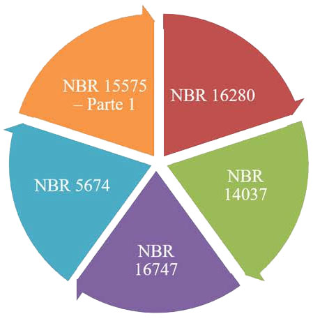 quadro demonstrativo de NRs